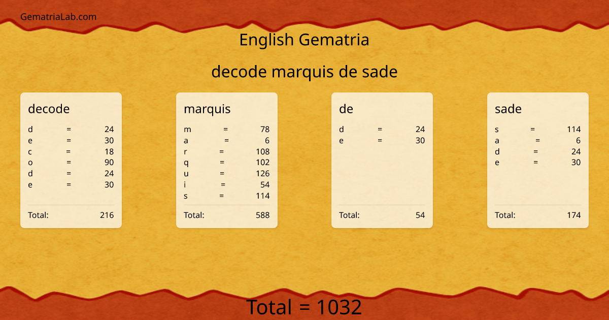 decode marquis de sade in english Gematria